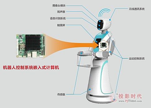 計算機應用新趨勢 華北工控助力行業數字化轉型