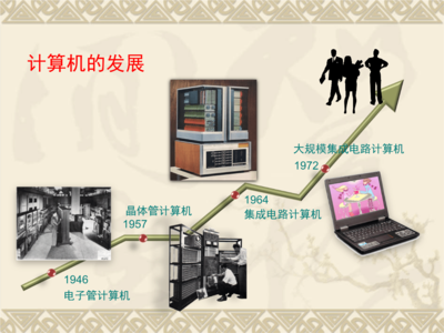 計算機的發(fā)展與應(yīng)用 緒論
