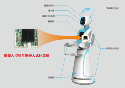 無人工廠浪潮下的硬核基石 華北工控加速工業(yè)機(jī)器人計(jì)算機(jī)硬件與軟件開發(fā)部署
